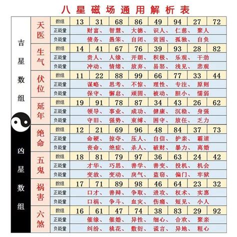 37數字吉凶|數字易經對照表，手機、車牌尾數看吉凶！